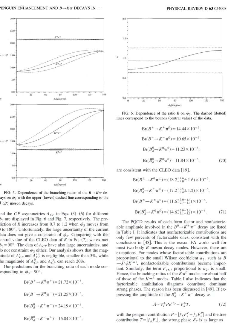 FIG. 6. Dependence of the ratio R on ␾ 3 . The dashed 共dotted兲 lines correspond to the bounds 共central value兲 of the data.