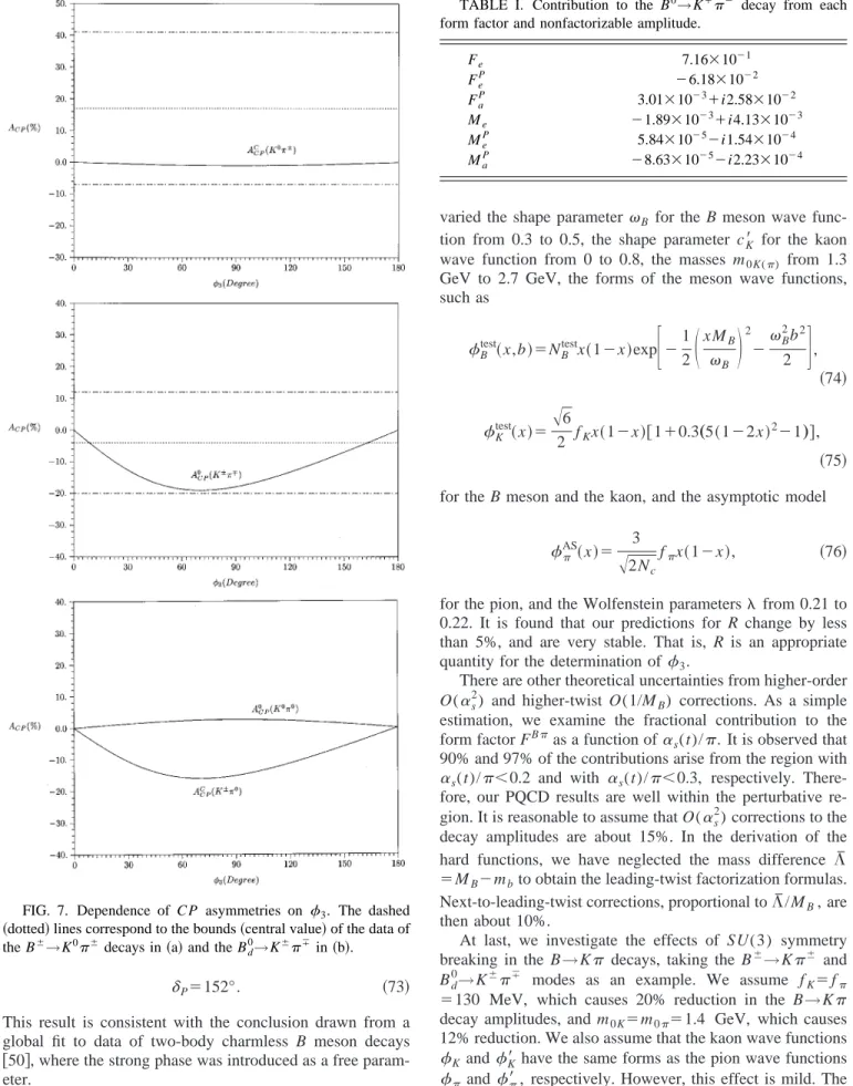 FIG. 7. Dependence of C P asymmetries on ␾ 3 . The dashed 共dotted兲 lines correspond to the bounds 共central value兲 of the data of the B ⫾ →K 0 ␲ ⫾ decays in 共a兲 and the B d