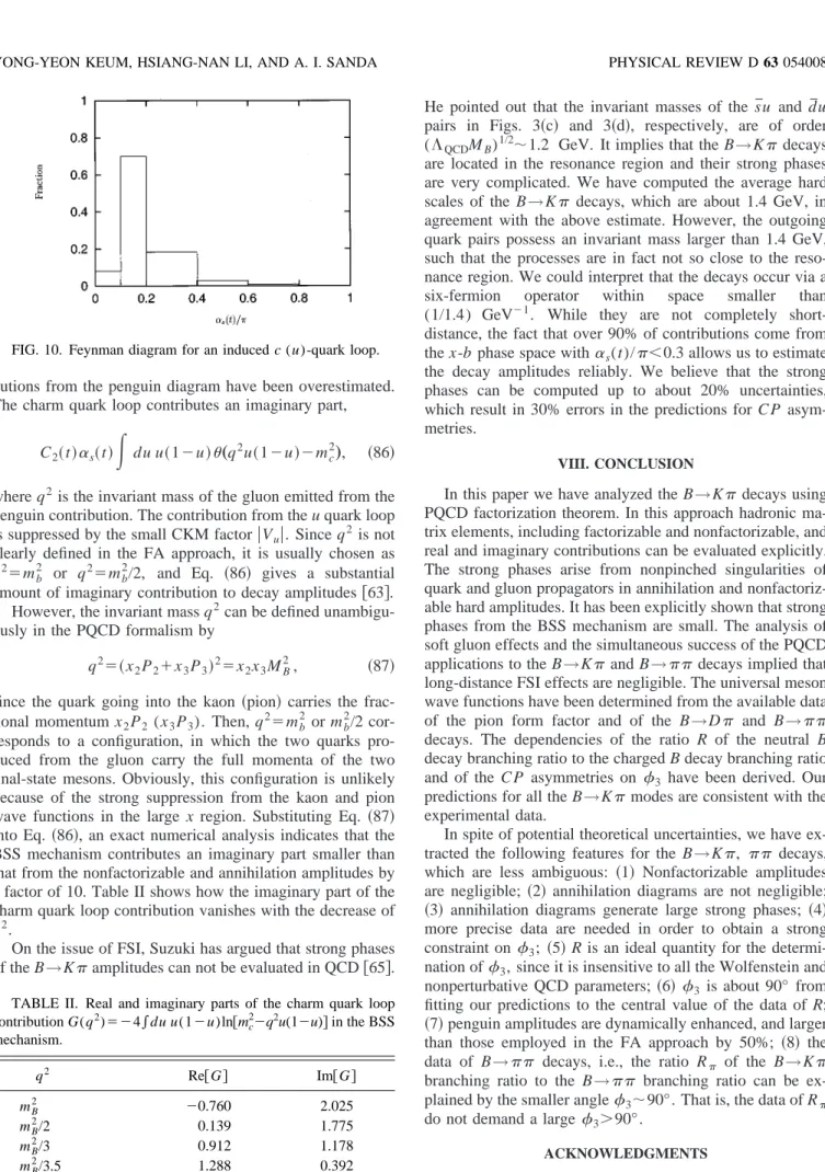 TABLE II. Real and imaginary parts of the charm quark loop contribution G(q 2 ) ⫽⫺4兰du u(1⫺u)ln关m c