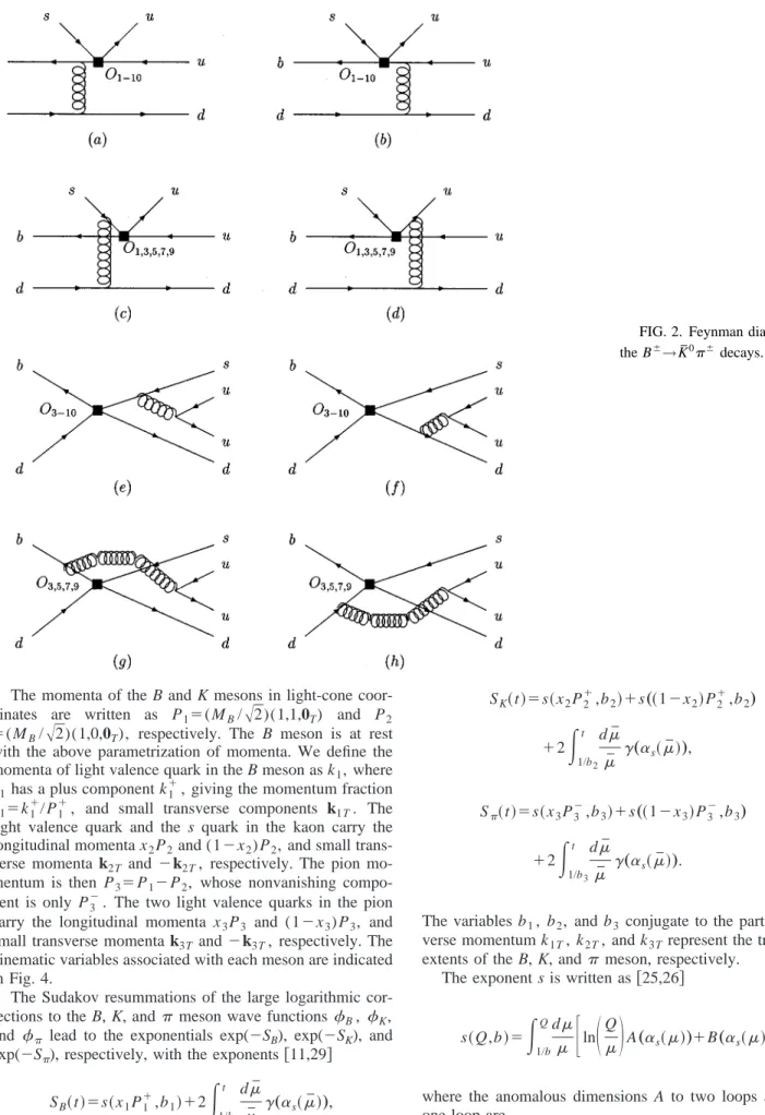 FIG. 2. Feynman diagrams for the B ⫾ →K¯ 0 ␲ ⫾ decays.