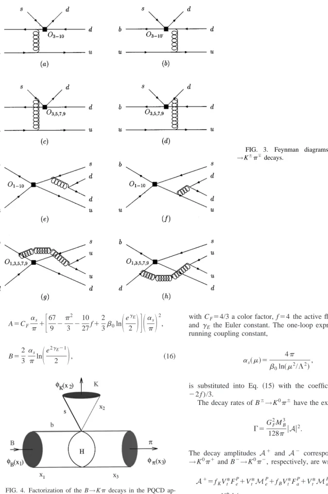 FIG. 3. Feynman diagrams for the B d 0