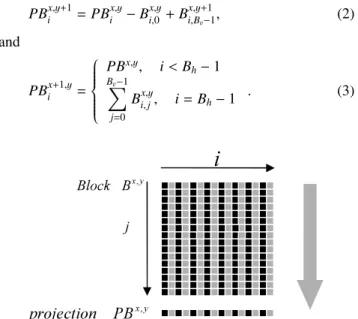 Fig. 2 Basic projection scheme. (a) reference frame, (b) current frame.
