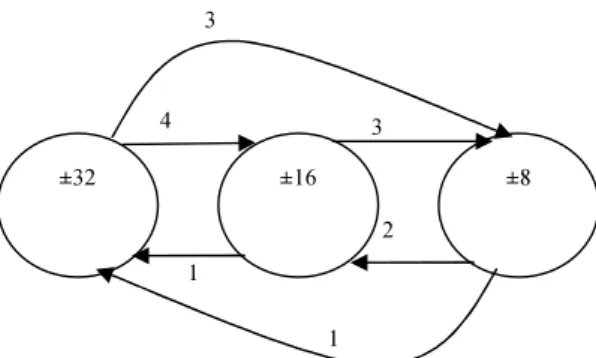 Fig. 6 Adaptive window size selection scheme.