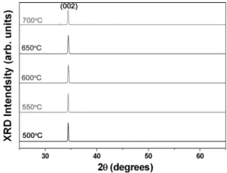 Figure 1 shows FESEM image of the ZnO nanowires grown at 550 ° C viewed with a 30° title angle