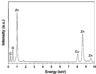 Figure 4 shows XRD spectra of these samples. It was found that only one strong ZnO 共002兲 XRD peak with small linewidth could be observed in these spectra