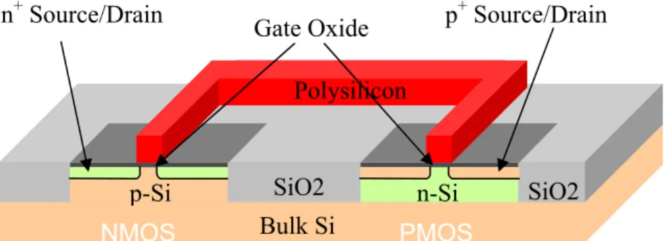 Fig. 1-2  p-MOSFET 摻雜硼之製程及 boron penetration 示意圖 [4] 