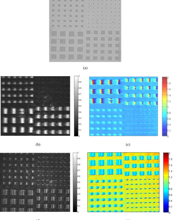 Fig. 3. (a) Epi-illumination image of E-beam lithographical 30 nm PMMA square patterns spaced  5μm apart on BK7 substrate with a metal film at different sizes (1×1μm 2 , 3×3μm 2 , 5×5μm 2 ,  7×7μm 2 )