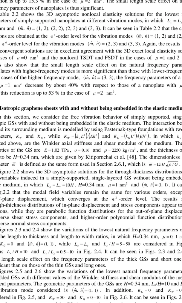 Table  2.2  shows  the  3D  asymptotic  nonlocal  elasticity  solutions  for  the  lowest  frequency  parameters of simply-supported nanoplates at different vibration modes, in which  L x  L y  10 nm ,  H=1 nm and  ( mˆ , nˆ ) = (1, 2), (2, 2), (2, 3) an