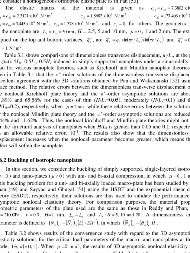 Table 3.1 shows comparisons of dimensionless transverse displacement, u z /L x , at the position (x,  y,  z)=(o.5L x ,  0,5L y ,  0.5H)  induced  in  simply-supported  nanoplates  under  a  sinusoidally  distributed  load  for  various  nanoplate  theories