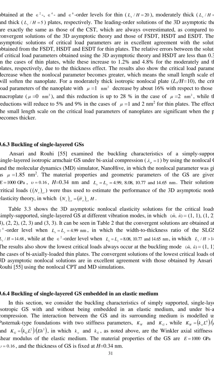 Table  3.3  shows  the  3D  asymptotic  nonlocal  elasticity  solutions  for  the  critical  loads  of  simply-supported, single-layered GS at different vibration modes, in which  ( mˆ , nˆ ) = (1, 1), (1, 2), (1,  3), (2, 2), (2, 3) and (3, 3)