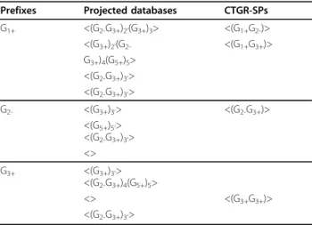 Table 6 Example of SWS = 1