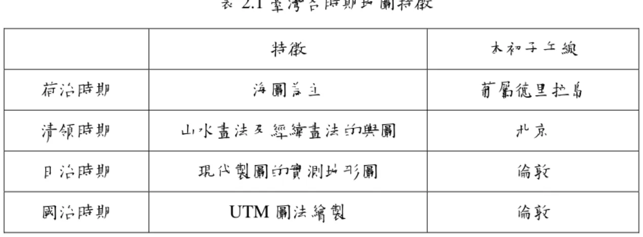 表 2.1 臺灣各時期地圖特徵  特徵  本初子午線  荷治時期  海圖為主  葡屬德里拉島  清領時期  山水畫法及經緯畫法的輿圖  北京  日治時期  現代製圖的實測地形圖  倫敦  國治時期 UTM 圖法繪製  倫敦  三、地圖坐標轉換及數化  同時期地形圖間套合的意義為其相應之地形圖位置能相互疊合，或謂同一點位之坐 標應為相同者。因此以測量之精度而言，兩者能在其容許誤差內，即為能夠套合（劉延 猷，1996），所以套合方式有下列兩種類型：  1、  地形相應點位之位置，其較差在某種標準之內，即視為兩者