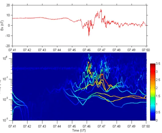 Figure 6 (a) The X component of the magnetic field from the THEMIS A (P5)  fro the Jan