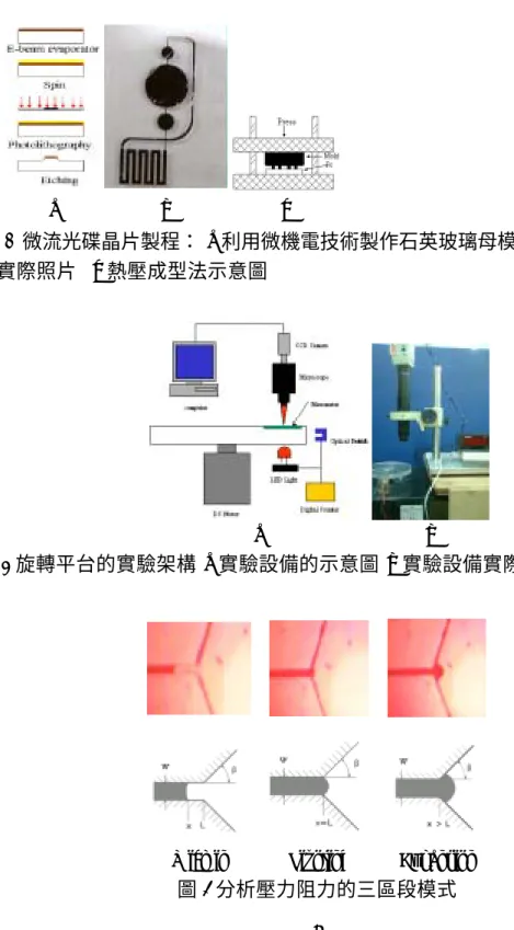 圖 1 微流光碟晶片製程：(a)利用微機電技術製作石英玻璃母模的製程(b)石英母 模實際照片 (c)熱壓成型法示意圖   