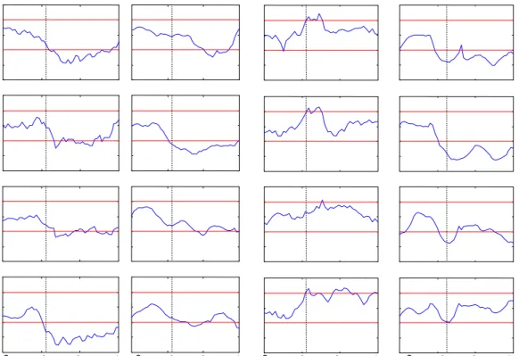 Figure 5. The convention is identical with Figure 4. 