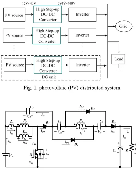 Fig. 1. photovoltaic (PV) distributed system 