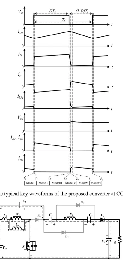 Fig. 3.    Some typical key waveforms of the proposed converter at CCM operation.  V o V in SNp D 2 C o RNsLkD3C2C3LmDoC1D1 (a) Mode I   