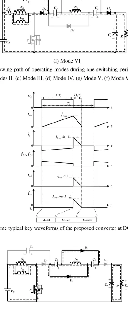 Fig. 5.    Some typical key waveforms of the proposed converter at DCM operation. 