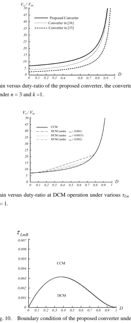 Fig. 8. Voltage-gain versus duty-ratio of the proposed converter, the converters in [35] and [36] at  CCM operation under n = 3 and k =1