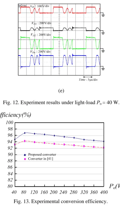 Fig. 13. Experimental conversion efficiency. 