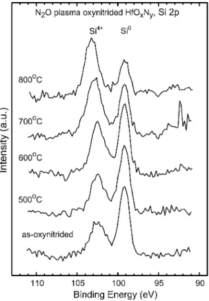 Fig. 1a. The grain boundary may enhance the oxygen diffusivity and consequently increase the IL thickness.
