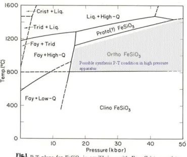 Table 1 experimental conditions in the piston cylinder apparatus   