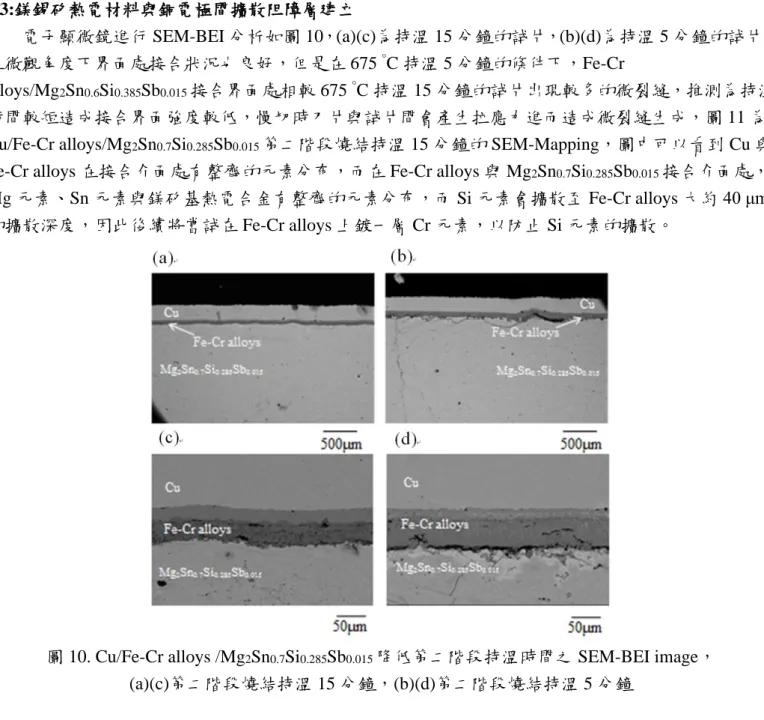 圖 10. Cu/Fe-Cr alloys /Mg 2 Sn 0.7 Si 0.285 Sb 0.015 降低第二階段持溫時間之 SEM-BEI image， 