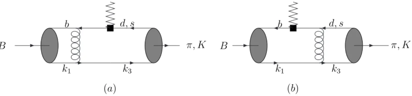 FIG. 2: Lowest-order diagrams for the B → π, K transition form factors.