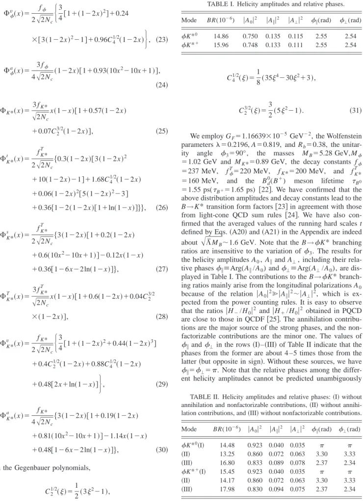 TABLE I. Helicity amplitudes and relative phases.