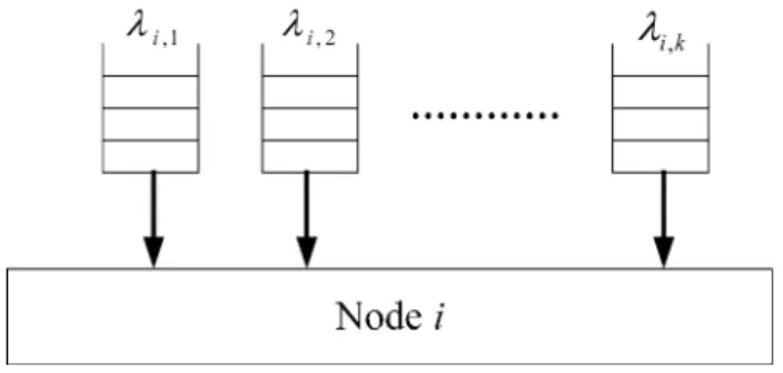 Fig. 9. A priority-aware queue model of corresponding priority k in node i.