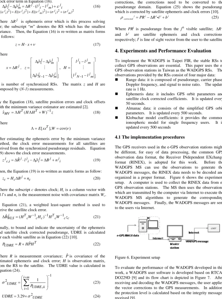 Figure 6. Experiment setup 