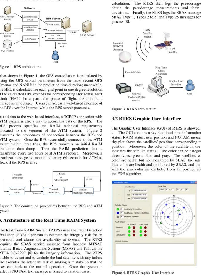 Figure 1. RPS architecture 
