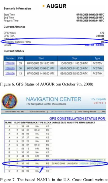 Figure 5. GPS Status of the RPS (on October 7th, 2008) 