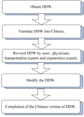 Figure 3.5 is the transit procedure of the DDW. After obtaining the DDW, we translated  it to Chinese and modified some of the terms to make it appropriate to the situation in  Taiwan