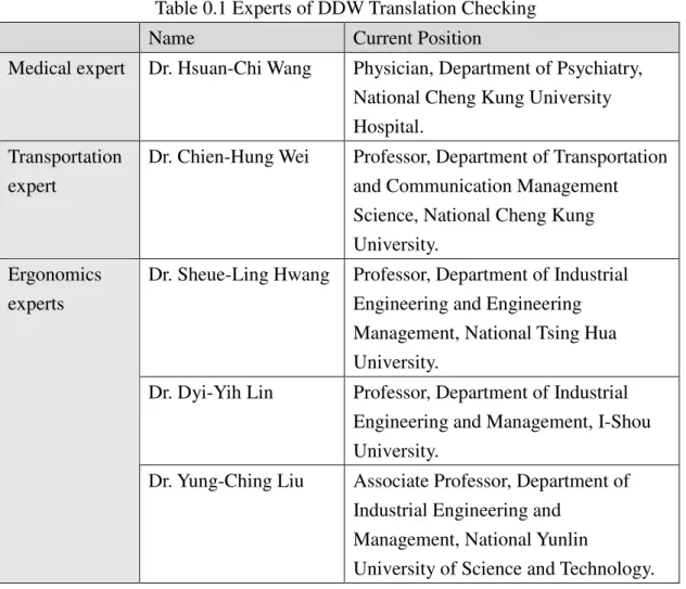Table 0.1 Experts of DDW Translation Checking 