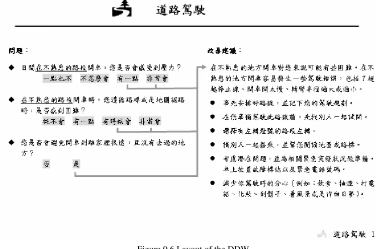 Table 3.2 classifies the question sets in the DDW. Of each question set, the content  is arranged in a single page