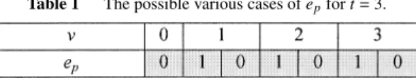 Table 3 The logic analysis in Theorem 2 for t ≥ 2.