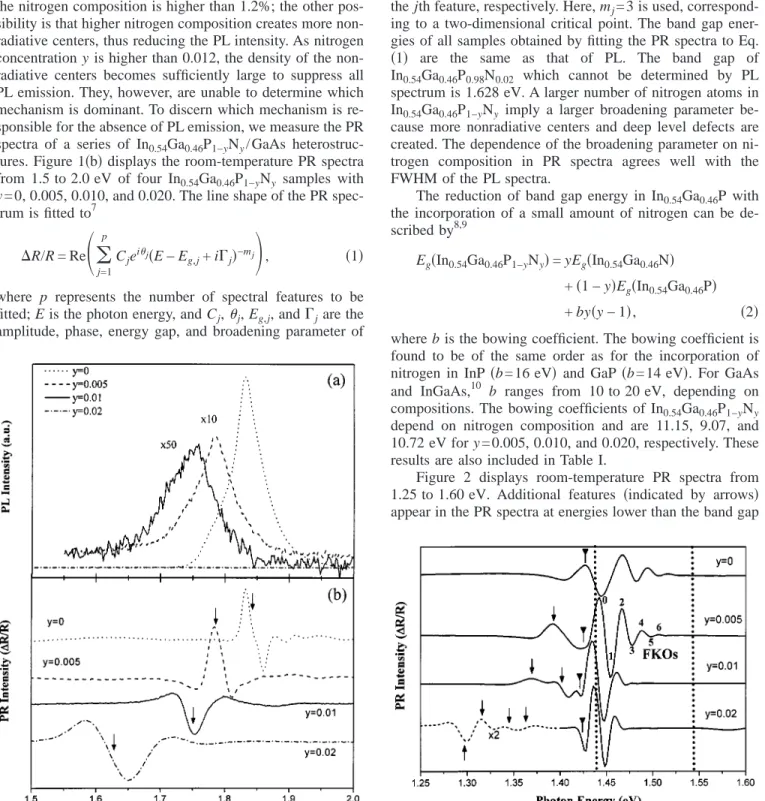 TABLE I. The sample composition, lattice mismatch, bowing parameter, energy of band gap, energy levels of 2DEG and the electric field at the interface between GaAs and In 0.54 Ga 0.46 P 1−y N y .