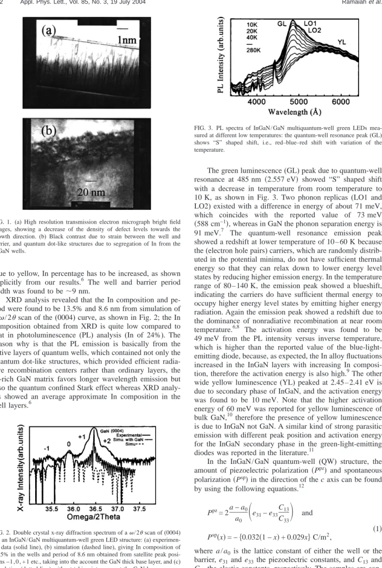 FIG. 1. (a) High resolution transmission electron micrograph bright field images, showing a decrease of the density of defect levels towards the growth direction