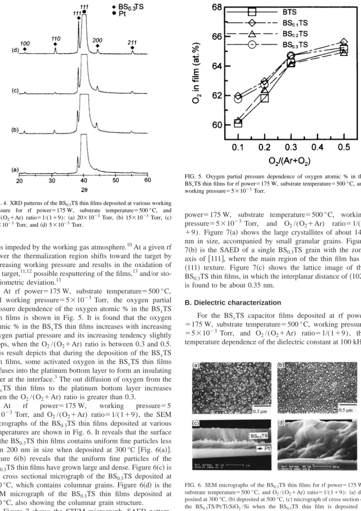 Figure 6 共b兲 reveals that the uniform fine particles of the BS 0.3 TS thin films have grown large and dense