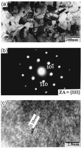 FIG. 7. STEM micrograph, SAED pattern, and lattice image of the BS 0.3 TS thin films for rf power ⫽175 W, substrate temperature⫽500 °C, and O 2 /(O 2 ⫹Ar) ratio⫽1/(1⫹9)): 共a兲 the bright field image consists of small granular grains, 共b兲 the SAED pattern of