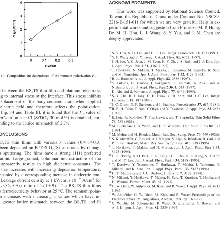 FIG. 14. Composition 共x兲 dependence of the remnant polarization P r .