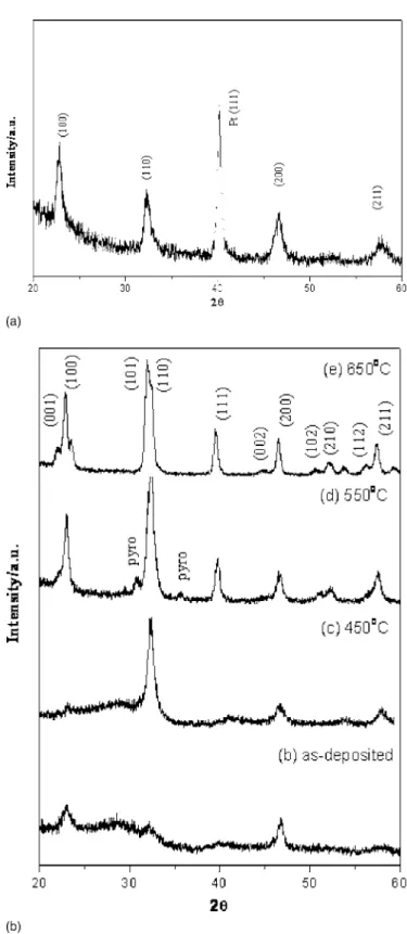 Figure 5a and b show the SEM surface micrographs of the PTO thin films deposited on the LNO surface before and after annealing at 650°C, respectively