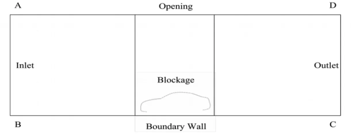 Figure 1: Sketch of Boundary Condition