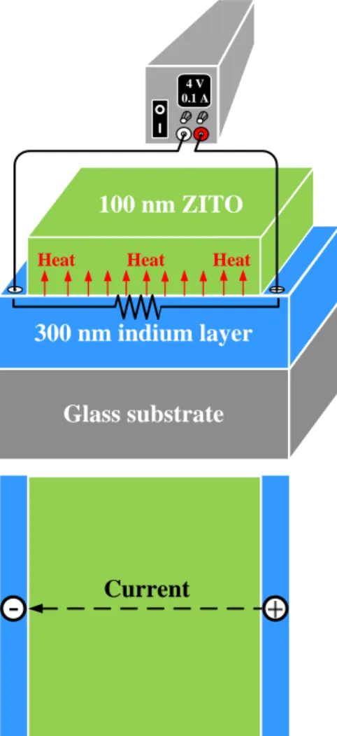 Figure 1 The schematic illustration of biased  crystallized for ZITO film. 