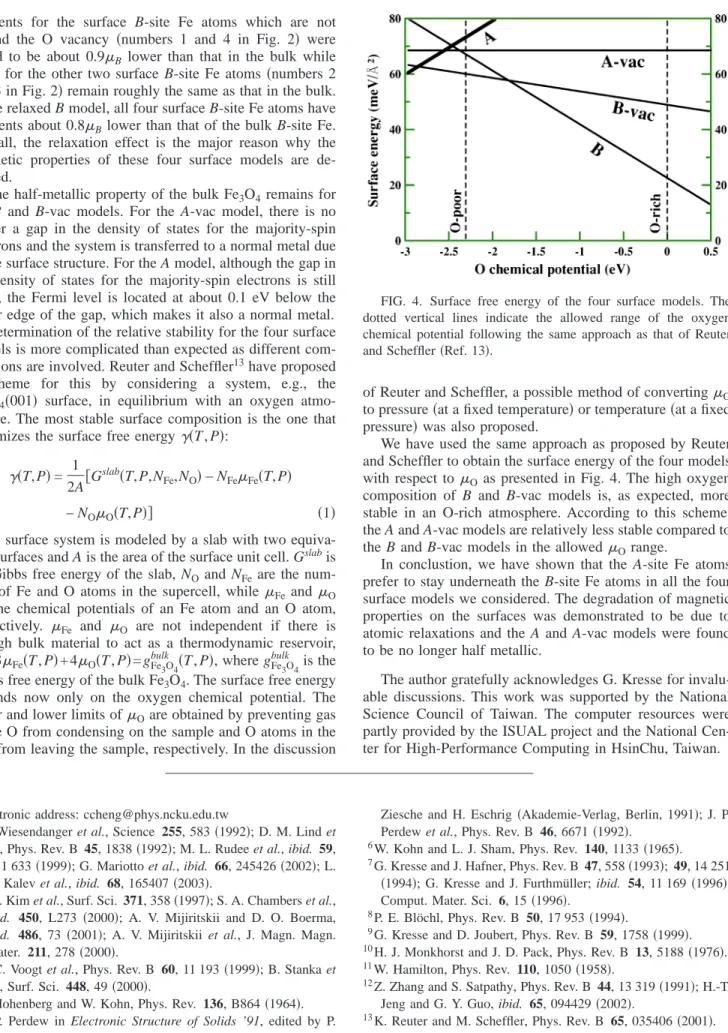 FIG. 4. Surface free energy of the four surface models. The dotted vertical lines indicate the allowed range of the oxygen chemical potential following the same approach as that of Reuter and Scheffler 共Ref