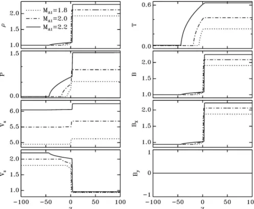 FIG. 11. The diffusion velocity V d 共solid line兲 and convection velocity V c