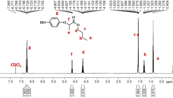Figure S1  1 H NMR spectrum of 1. 