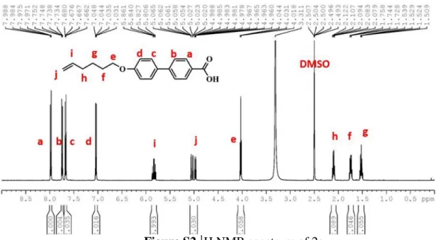 Figure S2  1 H NMR spectrum of 2a. 