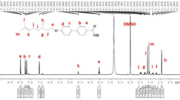 Figure S3  1 H NMR spectrum of 2b. 